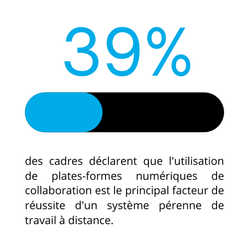 plateforme collaborative