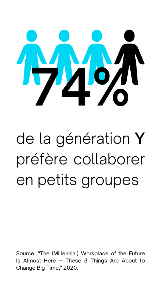 collaboration generation Y